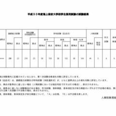 海上保安大学校、海上保安学校　試験勉強のお手伝い - 手伝いたい/助けたい