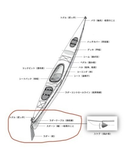シーカヤック(ジャンク品※航行可能)修理できる方はお得