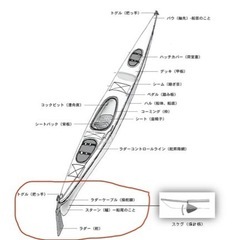 シーカヤック(ジャンク品※航行可能)修理できる方はお得