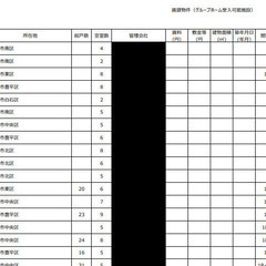 【GR可能物件】グループホーム（共同生活援助）運営可能な賃貸物件...