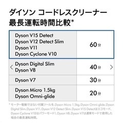  ダイソン Dyson V12 Detect Slim Fluffy サイクロン式 コードレス掃除機 dyson SV20FF N