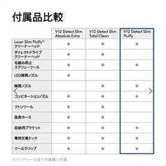  ダイソン Dyson V12 Detect Slim Fluffy サイクロン式 コードレス掃除機 dyson SV20FF N