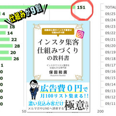 インスタ集客は仕組化できればうまくいく!!｜仕組化のマニュアル差...