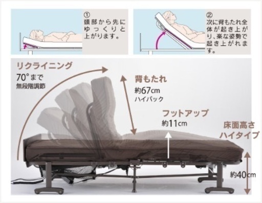 収納式電動リクライニングベッド （Wファンクション） ・ 2モーター