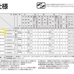 GM225【受付終了】ダイキン 2019年製 主に4～8畳用 当社設置工事で6ヶ月保証　お持ち帰り1週間保証　リサイクルショップ　ケイラック朝霞田島店　ケイラック　埼玉県　朝霞市　田島　和光市　志木市　新座市　富士見市　ふじみ野市　三芳町　戸田市　蕨市　さいたま市(岩槻以外)　川越市　所沢市　上尾市　東京都　板橋区　練馬区　清瀬市