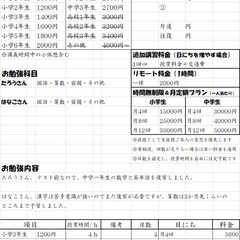 小学生＆中学生の家庭教師【生徒募集中】 − 千葉県