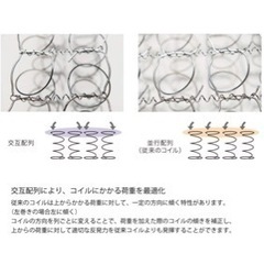 sealy シーリー　rondo ロンド3 セミダブル