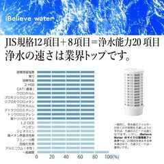 アイビリーブウォーター／蛇口タイプ浄水器とカートリッジ２本セット