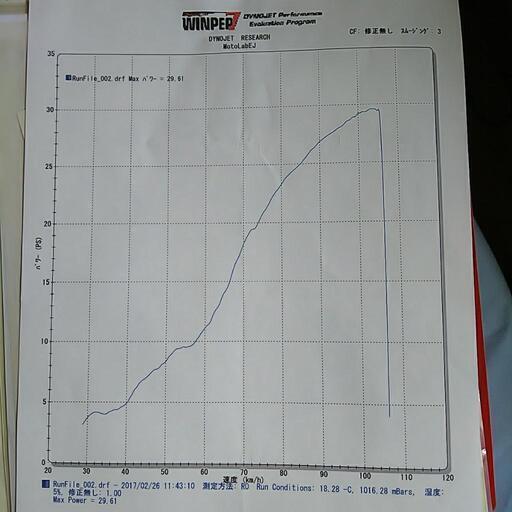 激レア車両！、日本限定60台、アプリリアRS125｡ 更に値下げしました｡ 激レア車両！、日本限定60台、アプリリアRS125｡ 更に値下げしました｡