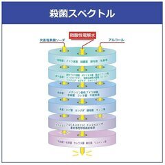 総額50万円 微酸性次亜塩素酸水生成器+容器類