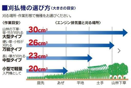 刈払機 芝刈機 草刈機 難あり 部品取り BIGM BCS264S | monsterdog.com.br