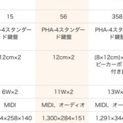 【美品/5万円値引き/専用バック、ペダル付き】Roland ローランド 電子ピアノ/ 88鍵盤 FP-30X