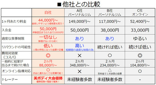 8割以上 ぽっちゃりが苦手 ダイエットして 婚活 恋活 大成功 Arisan Fit 港のパーティーのイベント参加者募集 無料掲載の掲示板 ジモティー