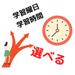 ホームページ作成方法を教える教室・ワードプレステーマとCanvaLの使い方を短時間で習得 - 東大阪市