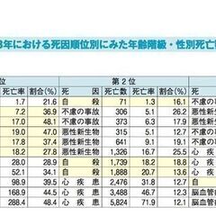 人生の価値を高める12の法則 - 友達