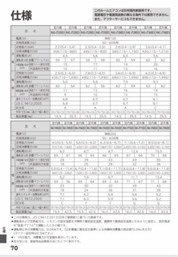 取引決定】品 日立 ルームエアコン 【公式通販】