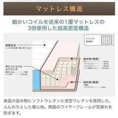 【早期取引希望】ニトリ　セミシングルマットレス (Nスリープ Comfort コンフォート)