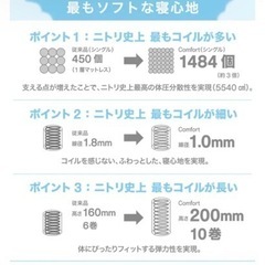 【早期取引希望】ニトリ　セミシングルマットレス (Nスリープ Comfort コンフォート)