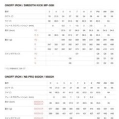 アイアン　オノフアカ