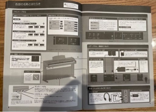 ローランド　デジタルピアノ　電子ピアノ　(RP501R)