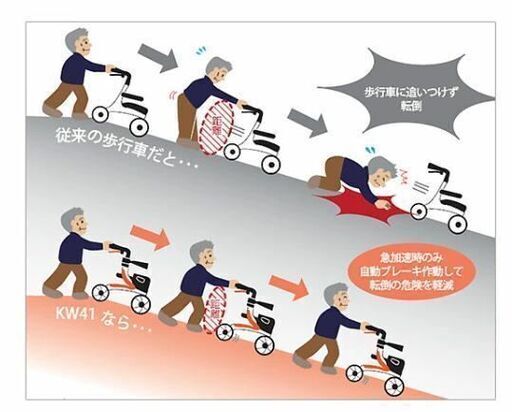 お値下げ 大人 介護用 歩行器 高級 カワムラサイクル 四輪歩行車 抑速 
