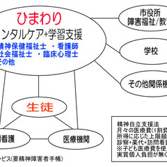 不登校児童の出席単位認定と勉強のサポートするNPOの活動の画像