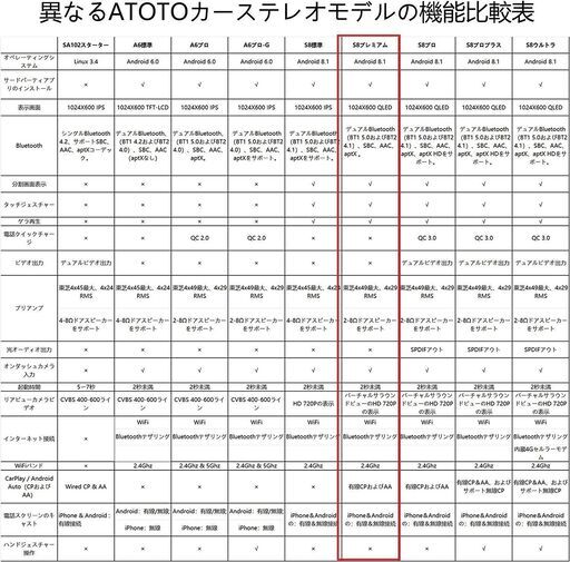 Androidナビ ATOTO S8G2103M S8 Premium 2G+32G (10inch)