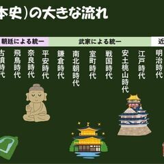 小中学生高校生大人まで　数学・日本史・化学5回講座7500円