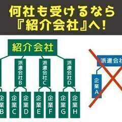 【全額日払い】簡単作業で選べる業種♪♪幅広い年齢層の方々が活躍中！製造/倉庫内作業/軽作業 − 北海道