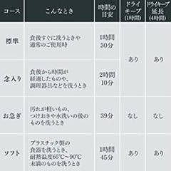 ◆最終処分価格◆ 食洗機 アイリスオーヤマ 工事不要