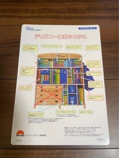DWE ディズニー ワールドファミリー英語システム(MTDSGセット) DWE