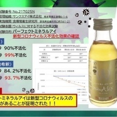 エビデンス有！コロナウィルス99%不活性ミネラル✨