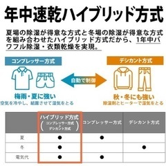 シャープ衣類乾燥除湿機CV-NH140W