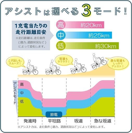 小売 【値下げ】電動アシスト三輪自転車（免許返納後の高齢者や主婦  