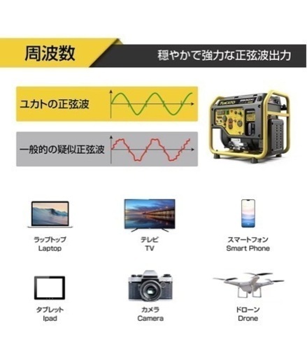 インバーター発電機 3.1kVA オープン型 ガソリン発電機 正弦波 50Hz/60Hz切替 約