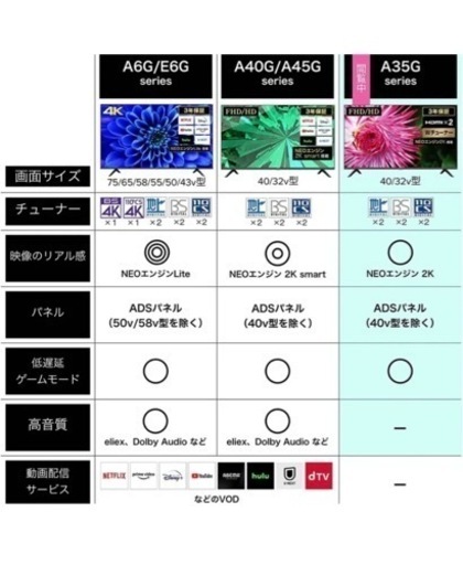 限定1台❗️最安値❗️ハイセンス 40型 40A35G