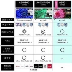 限定1台❗️最安値❗️ハイセンス　40型　40A35G