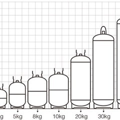 プロパン ボンベ 譲って頂けませんか？
