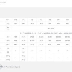 キャロウェイ ウォーバードゴルフセット メンズ