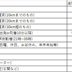 千葉 東葛エリア お買い物代行 − 千葉県