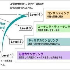 10/9,10  2日間で納得のコンサル技術が身につく！「FIT...