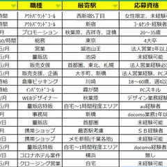 ★中抜きゼロ！案件原価！年収2倍になった方も♪時給1,700~4...