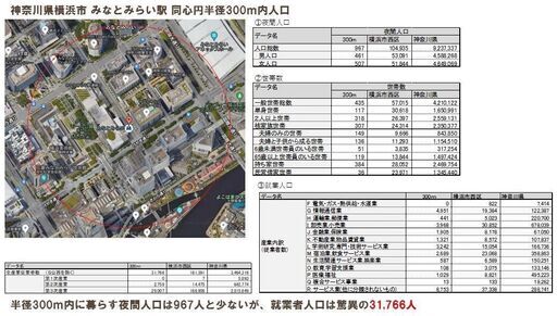 商圏調査マニュアル