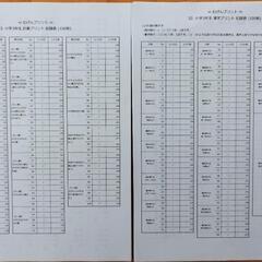 学習プリント（小学校３年　漢字・計算）2部セット