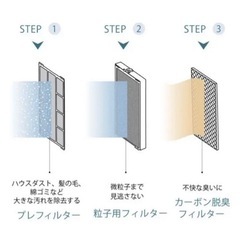 【商品名】 Amway 空気清浄機 アトモスフィアスカイ 2020年製