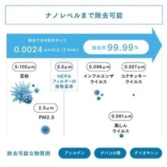 【商品名】 Amway 空気清浄機 アトモスフィアスカイ 2020年製