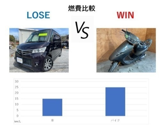 ☆お支払い総額 2.8万円☆ ホンダ スーパーディオ AF27 2スト、オイル