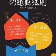 スポーツの日🏸企画　持ち寄り運動会しませんか？🏃‍♀️