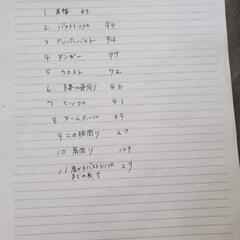 👰‍♀️🥂オフショルダーpartyドレス👰‍♀️🥂