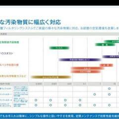 ARIIX アリックス ピュリティ 空気清浄機 KJF375